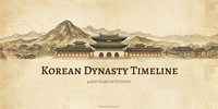 Korean Dynasty Timeline: 4,000 Years of History