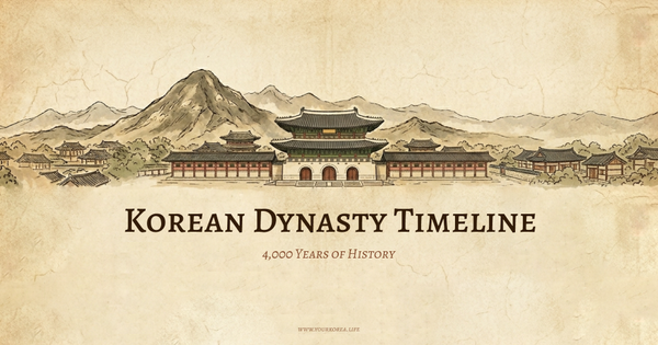 Koreanische Dynastien: 4.000 Jahre Geschichte im Überblick