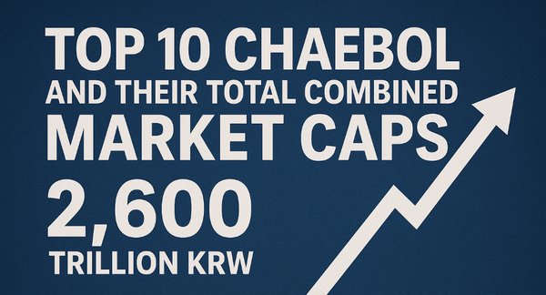 Top 10 Chaebol in 2025: Powerhouses of the Korean Economy